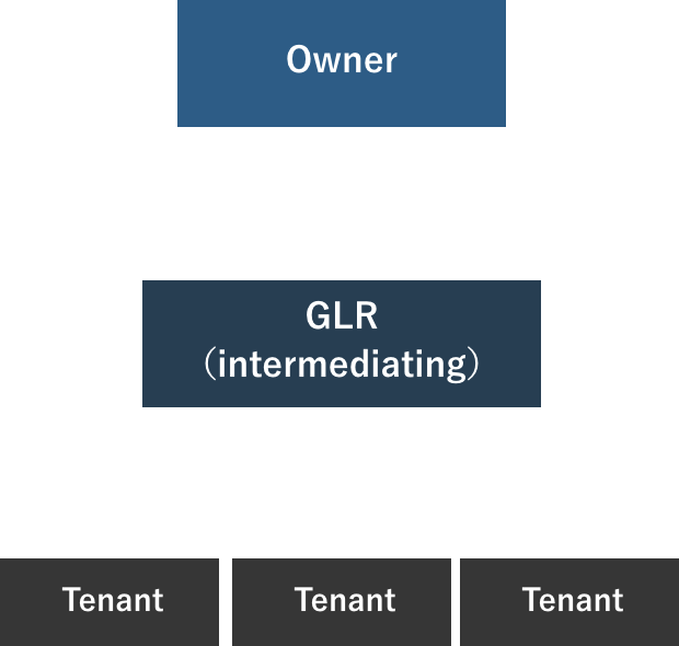 Intermediary Agreement(intermediating)