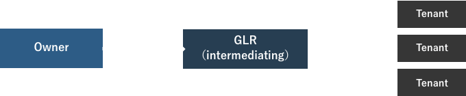 Intermediary Agreement(intermediating)