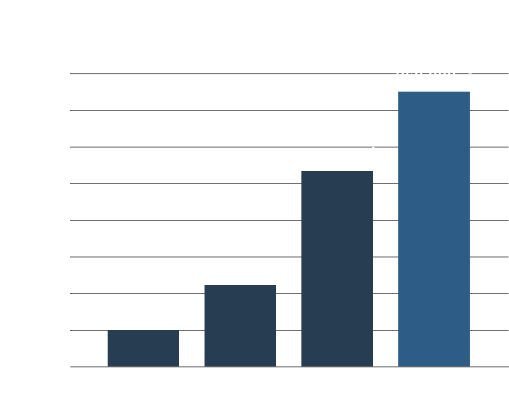 物流施設 賃貸契約面積(平米/年間)